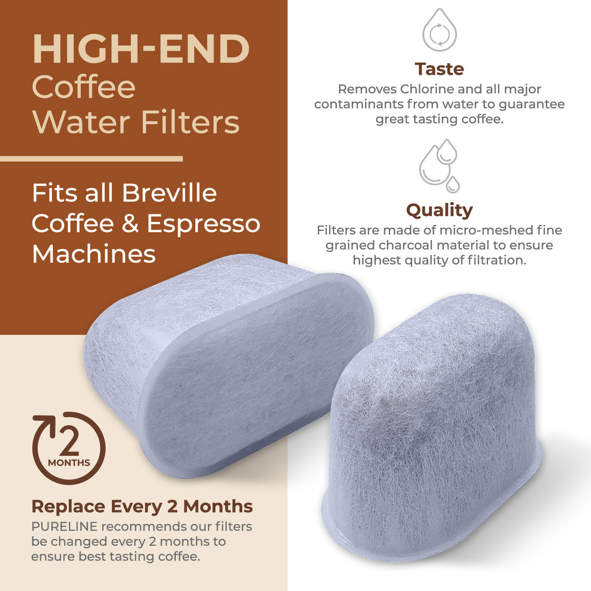 Pureline Filter Replacement for Breville Espresso Machine Water Filter