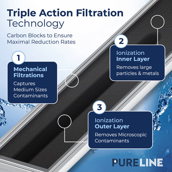 Pureline Replacement for GE MSWF and Kenmore 9914, 46-9914 Refrigerator Water Filter.