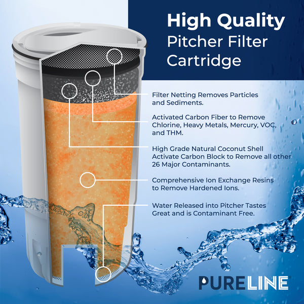 Pureline Replacement for ZeroWater Pitcher and Dispenser Filters Model ZR-017