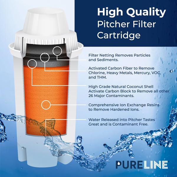 Pureline Filter Replacement for Brita Pitcher and Dispensers. (6 Pack)