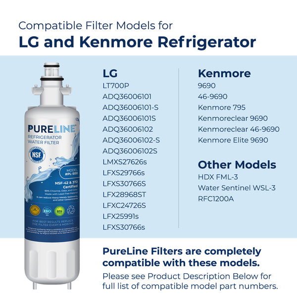 Pureline Replacement for LG LT700P & Kenmore 9690 Refrigerator Water Filter