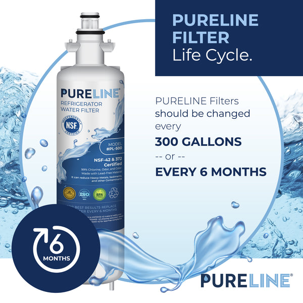 Pureline Replacement for LG LT700P & Kenmore 9690 Refrigerator Water Filter