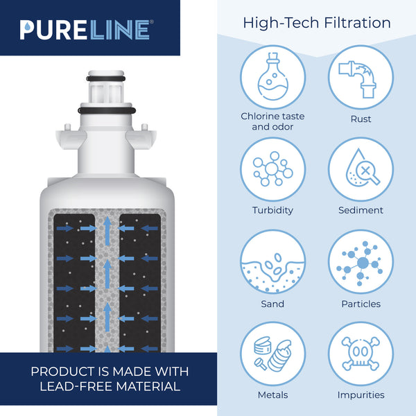Pureline Replacement for LG LT700P & Kenmore 9690 Refrigerator Water Filter