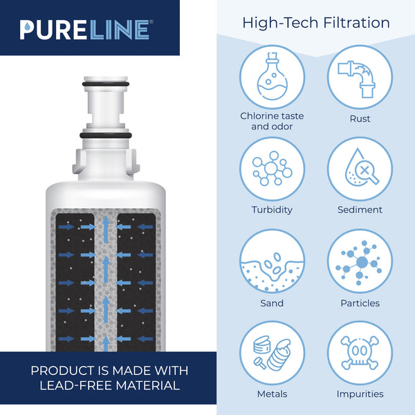 Pureline Replacement  for Whirlpool 4396508 & EDR5RXD1 Refrigerator Water Filter.