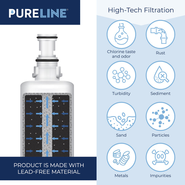 Pureline Replacement  for Whirlpool EDR5RXD1, Everydrop Filter 5, 4396508, Kenmore 46-9010 Refrigerator Water Filter