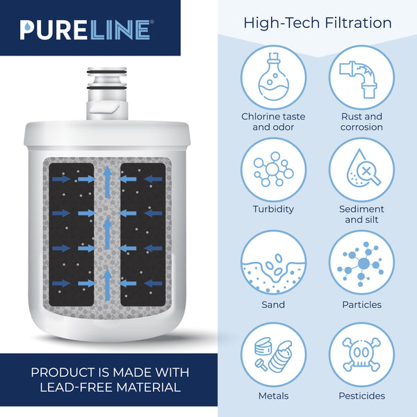 Pureline Replacement for Kenmore 9890 and LG LT500P Water Filter.