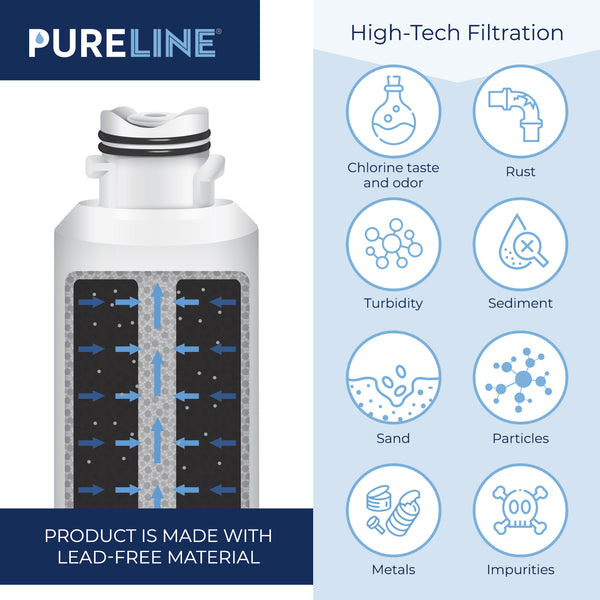 Pureline Replacement for Samsung DA29-00020B and Kenmore 46-9101, 469101, 9101, 4609101000 Refrigerator Water Filter.