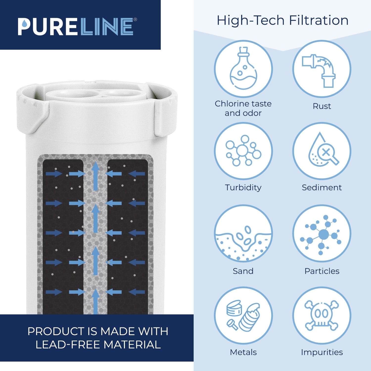 2 Pureline Refrigerator Water Filters PL-100 - .50 gpm Sealed New In 2 Pureline Refrigerator Water Filters PL-100 - .50 gpm Sealed New In