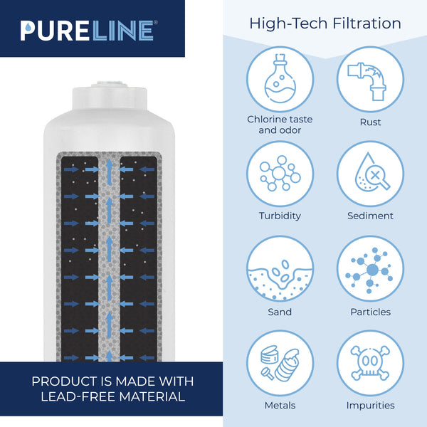 Pureline Replacement for GE GXRTDR and Samsung DA29-10105J Refrigerator Water Filter