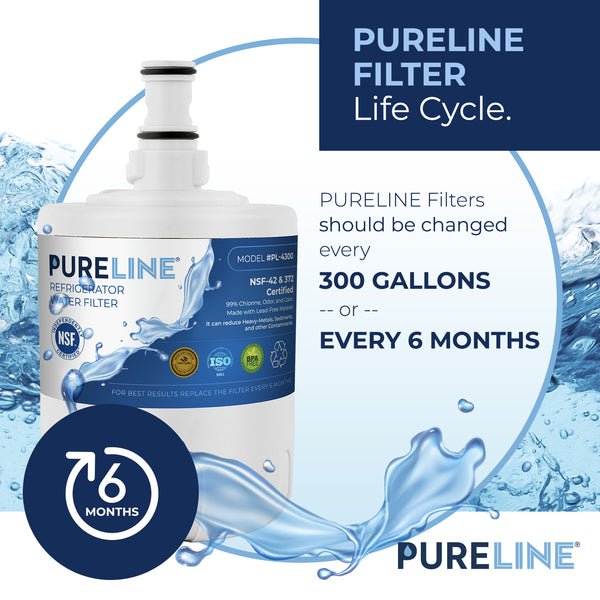 Pureline Replacement for Whirlpool 8171413 and Everydrop EDR8D1 Refrigerator Water Filter.