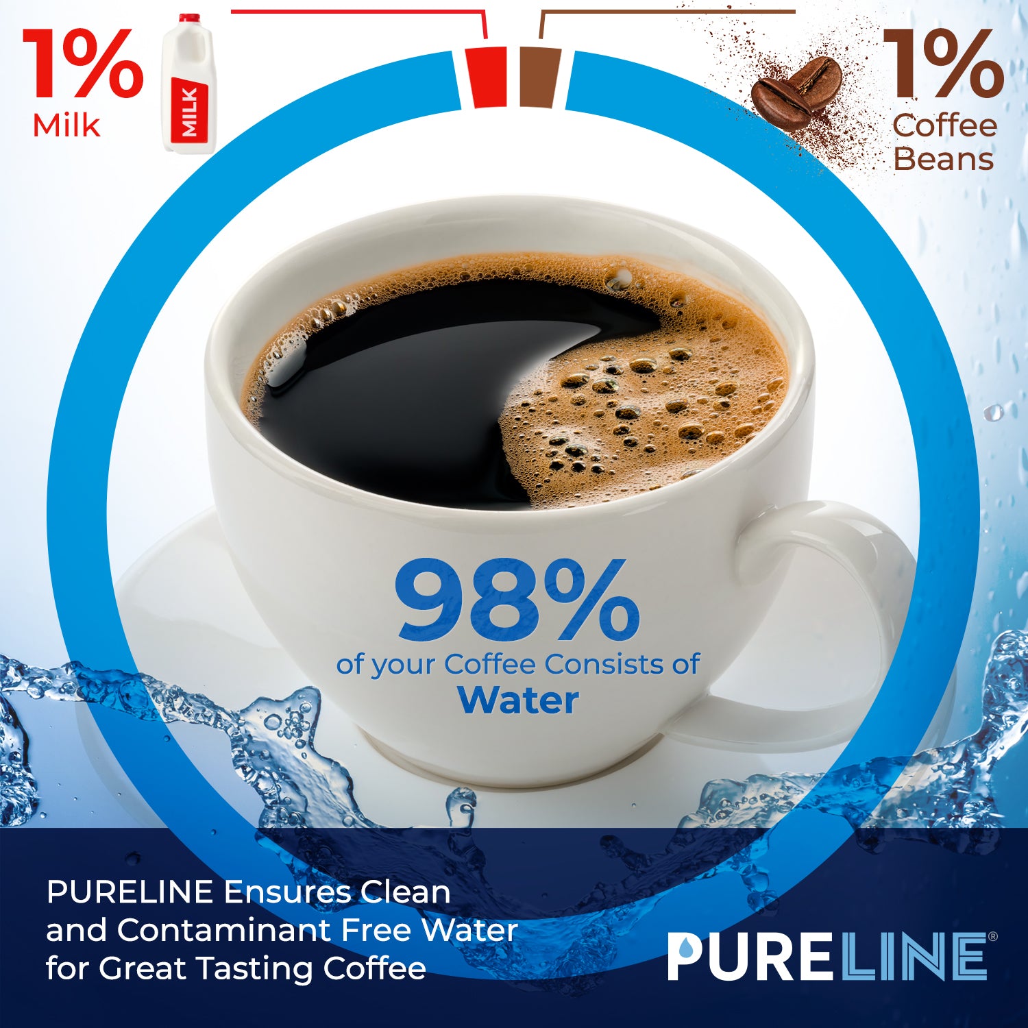 Pureline Replacement for Mr. Coffee Charcoal Water Filters. Universal