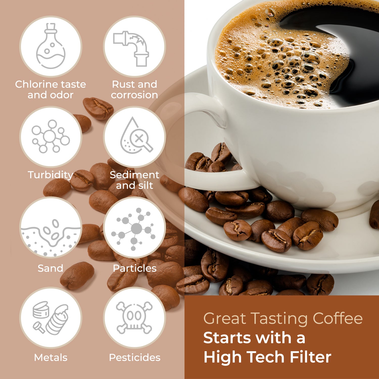 Pureline Replacement for Cuisinart Coffee Machine Water Filters. Unive