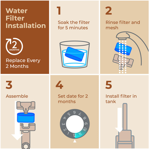 How to Replace a Keurig Water Filter on Any Model